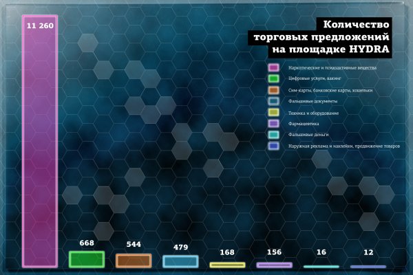 Где взять ссылку на кракен