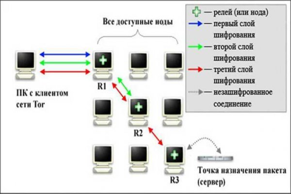 Кракен тор ссылка магазин