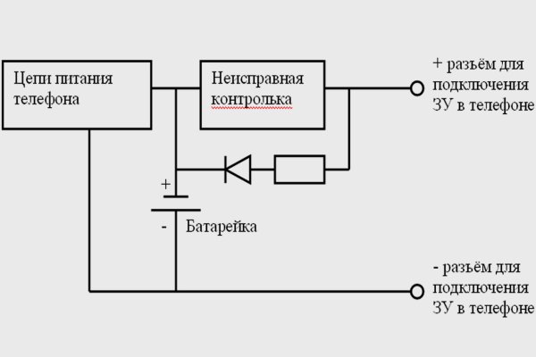 Кракен зеркало сайта vtor run